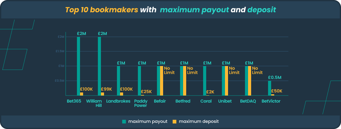 Maximum Payout Infographic